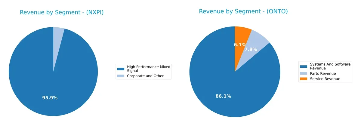 revenue by segment comparison