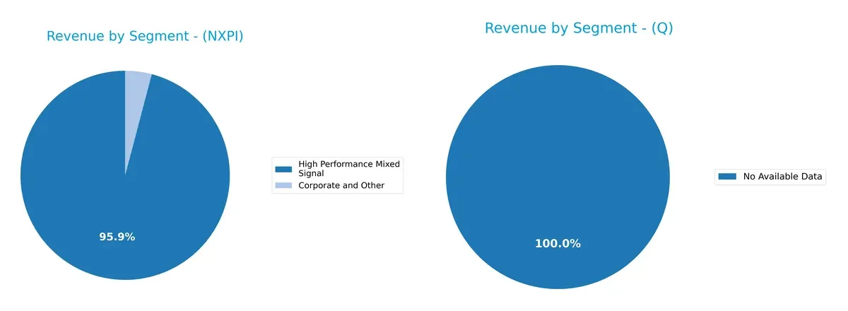 revenue by segment comparison
