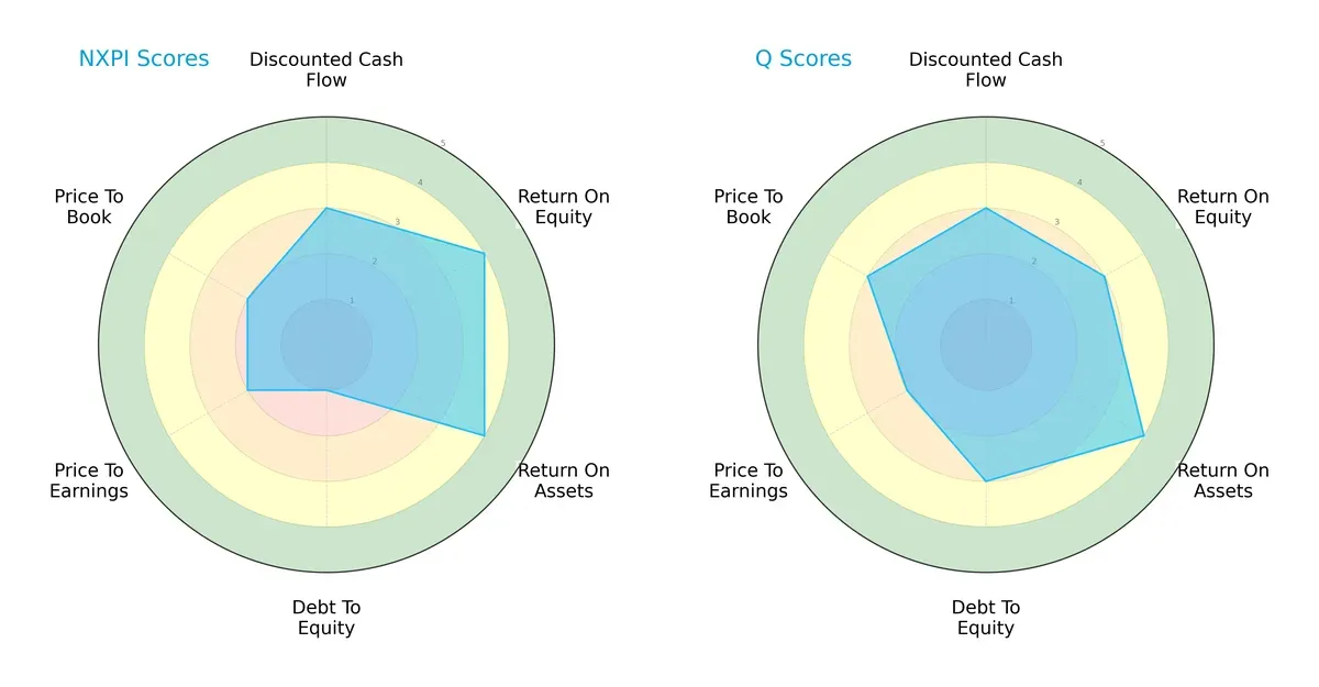 scores comparison