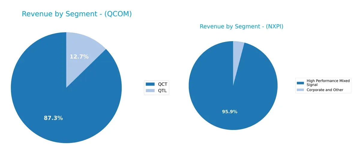 revenue by segment comparison