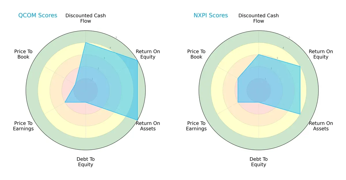 scores comparison