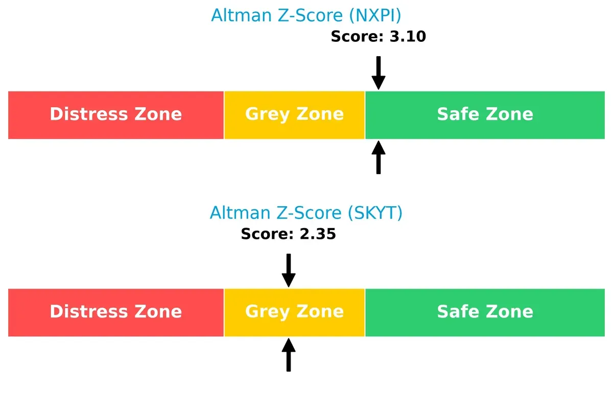 altman z score comparison