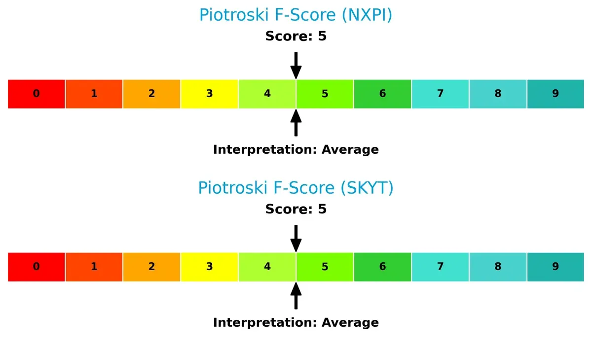 piotroski f score comparison