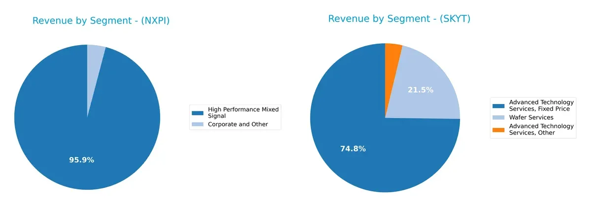 revenue by segment comparison