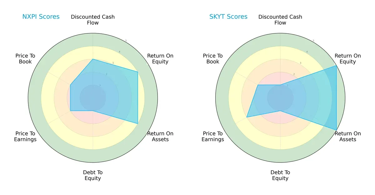 scores comparison