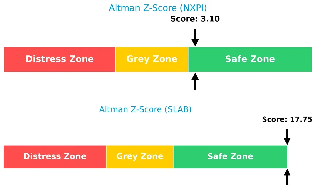 altman z score comparison
