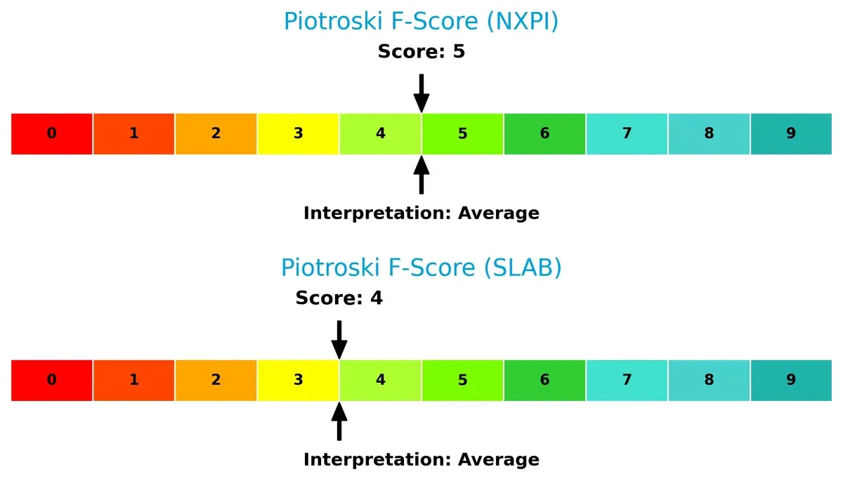 piotroski f score comparison
