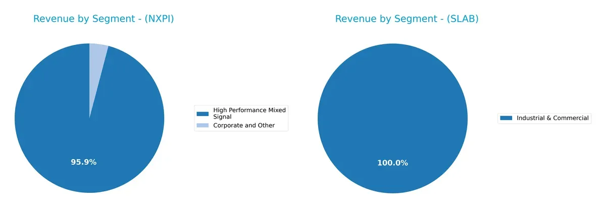 revenue by segment comparison
