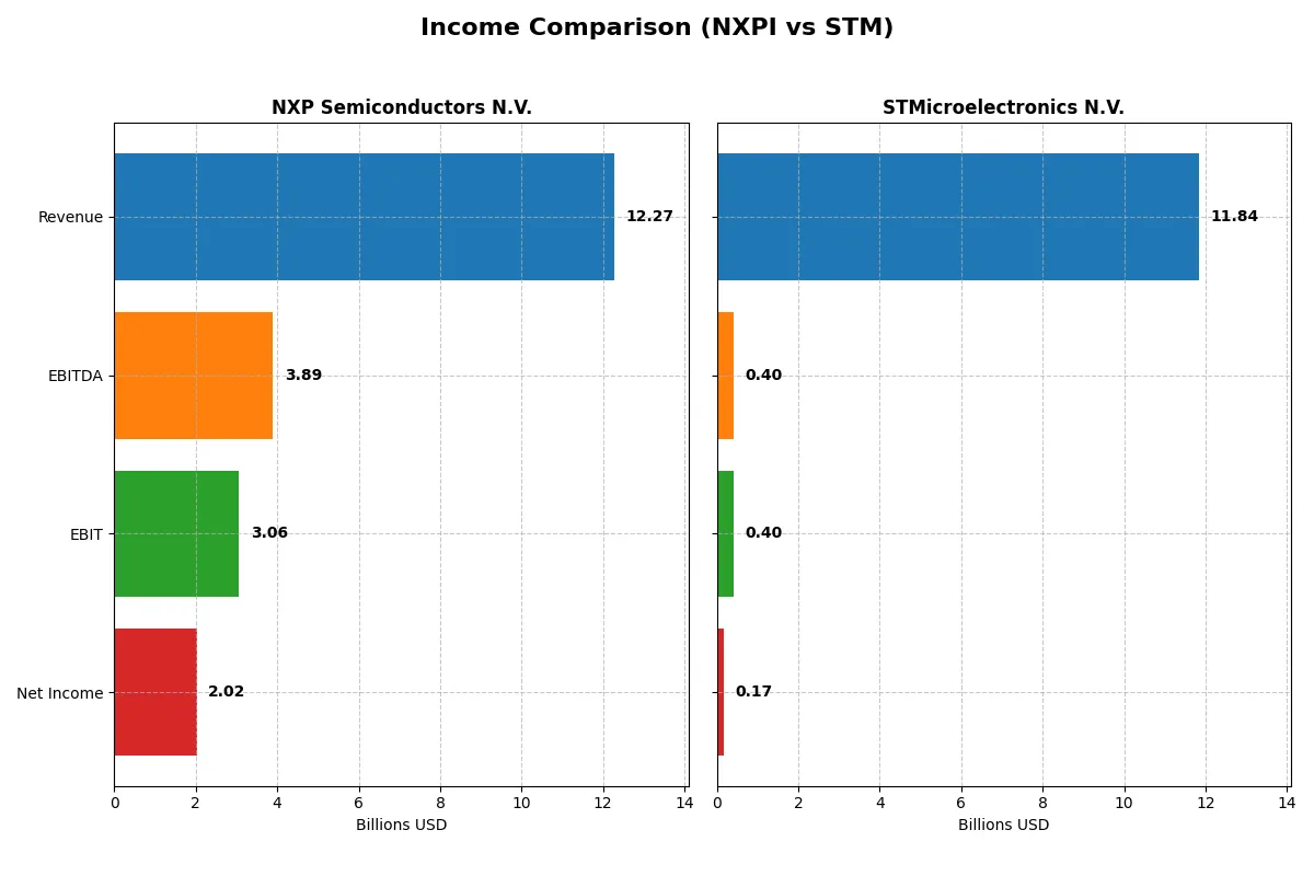 income comparison