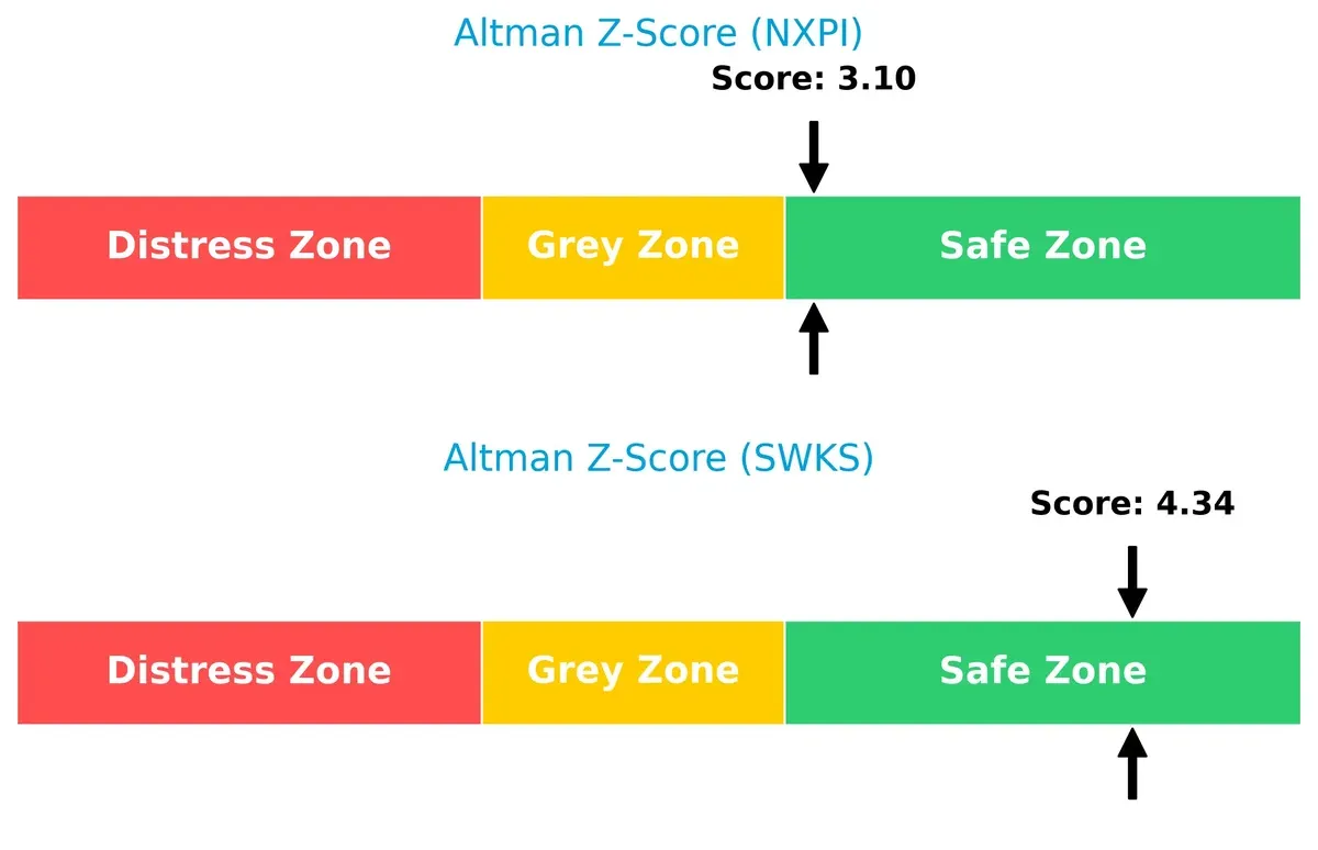 altman z score comparison
