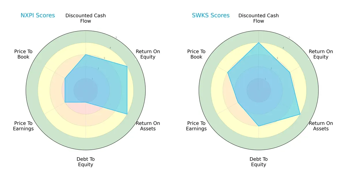 scores comparison