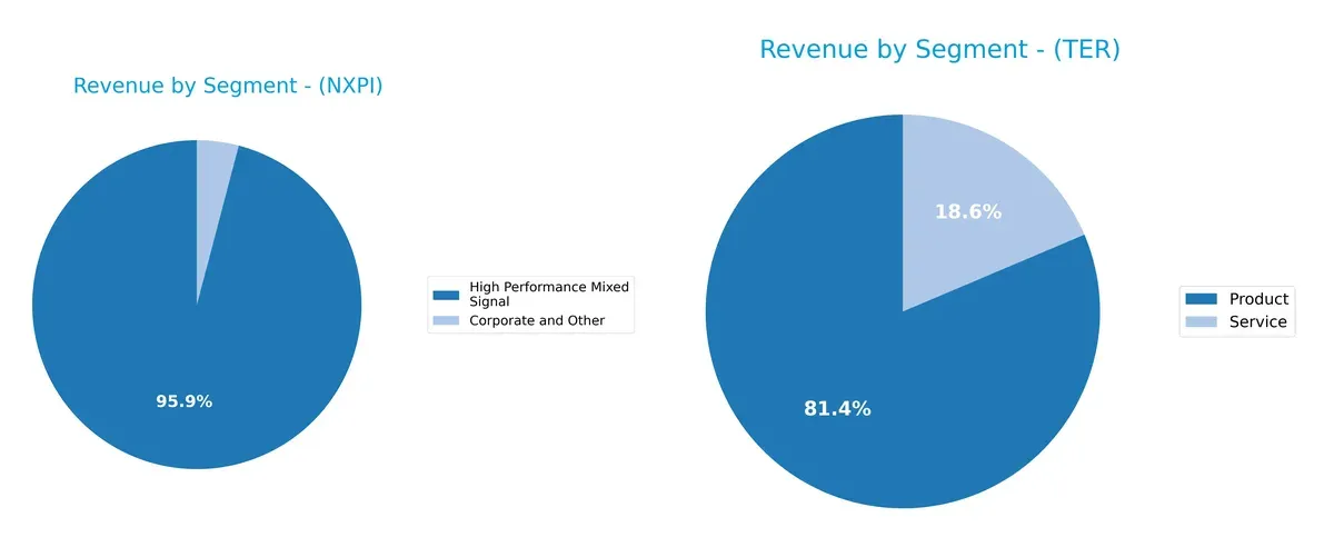 revenue by segment comparison