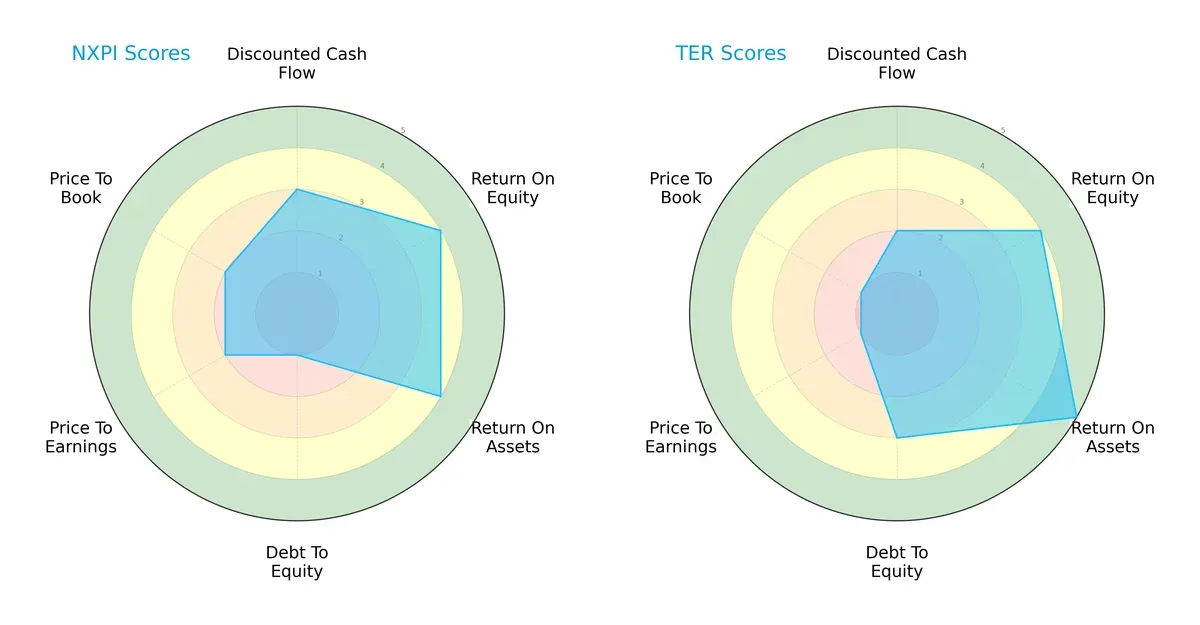 scores comparison