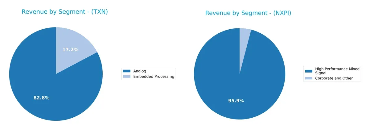 revenue by segment comparison