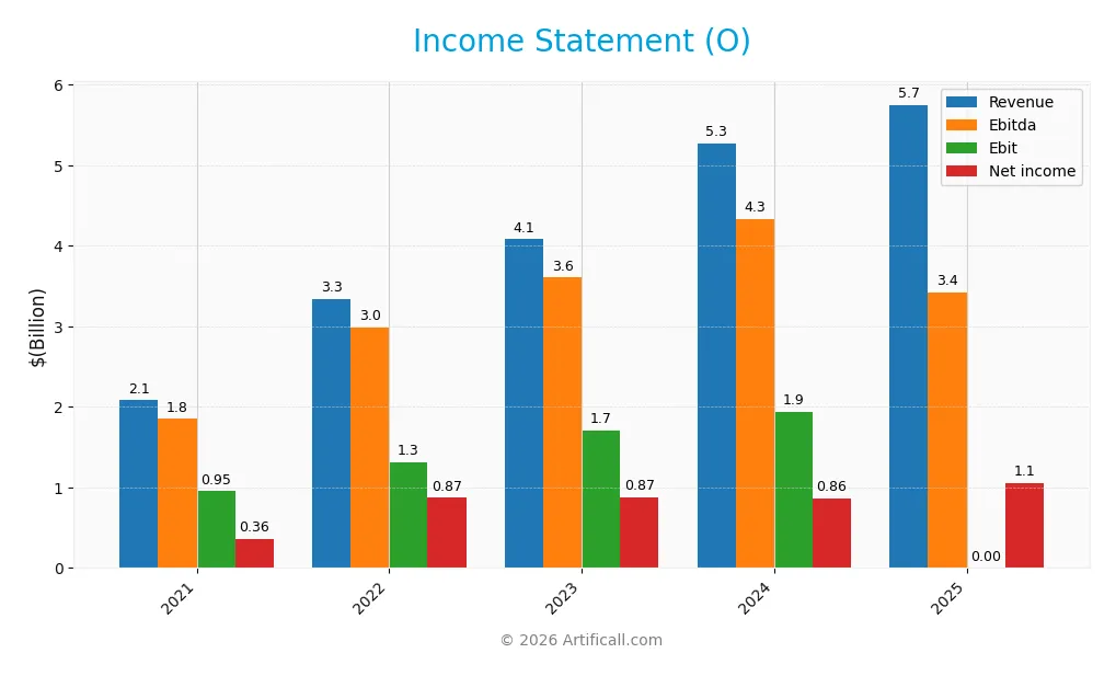 income statement