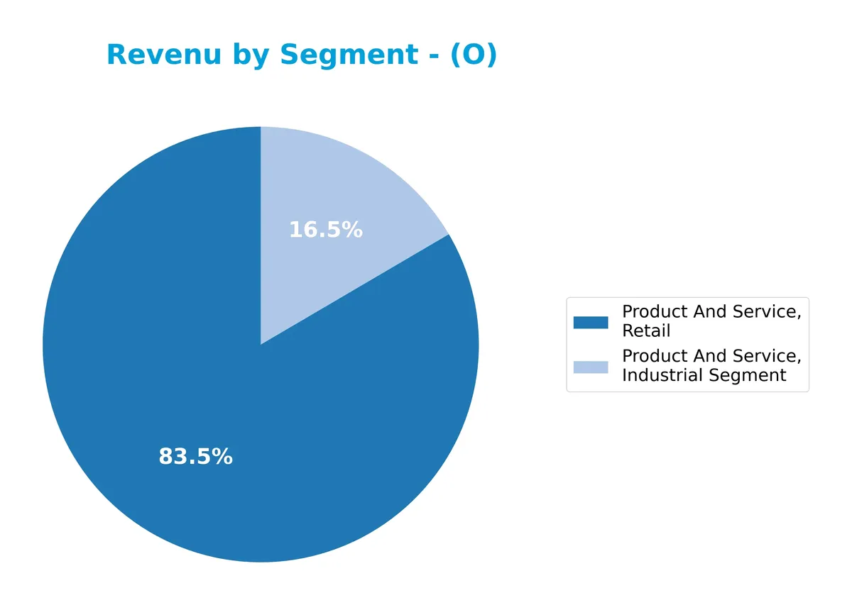 revenue by segment
