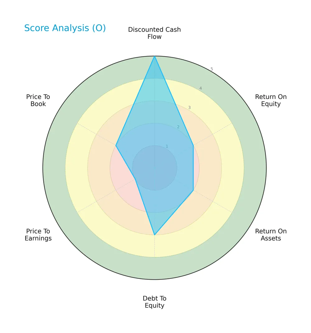 score analysis