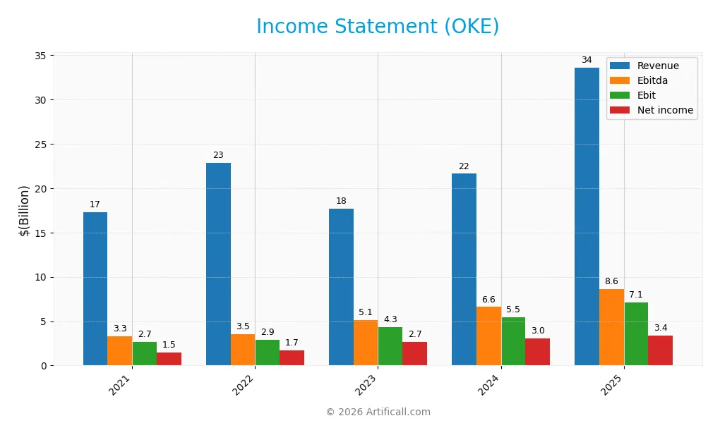 income statement