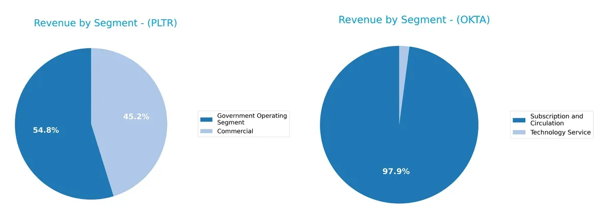 revenue by segment comparison