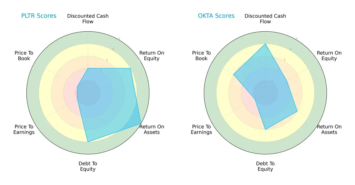 scores comparison