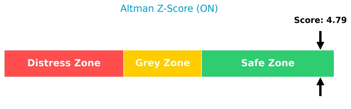 altman z score analysis