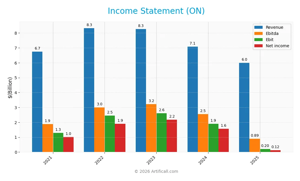 income statement