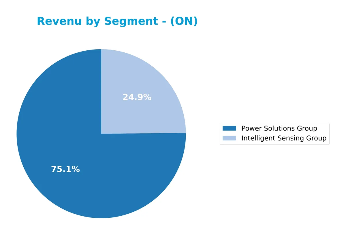 revenue by segment