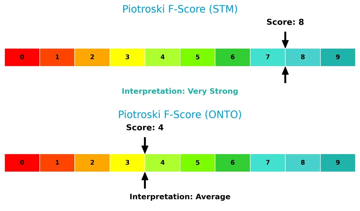 piotroski f score comparison