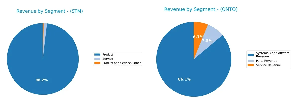 revenue by segment comparison