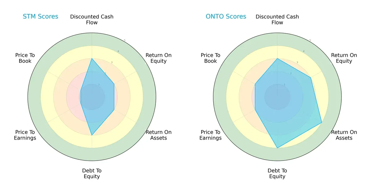 scores comparison
