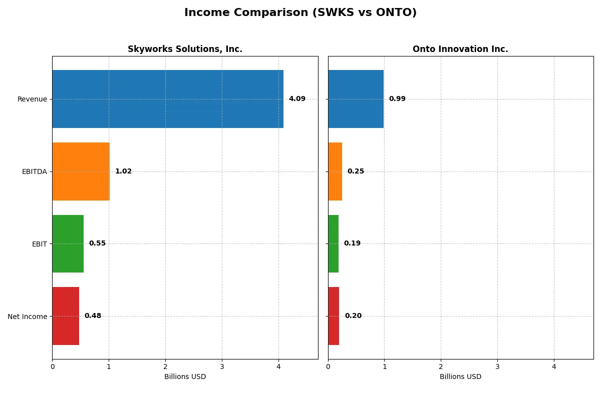 income comparison