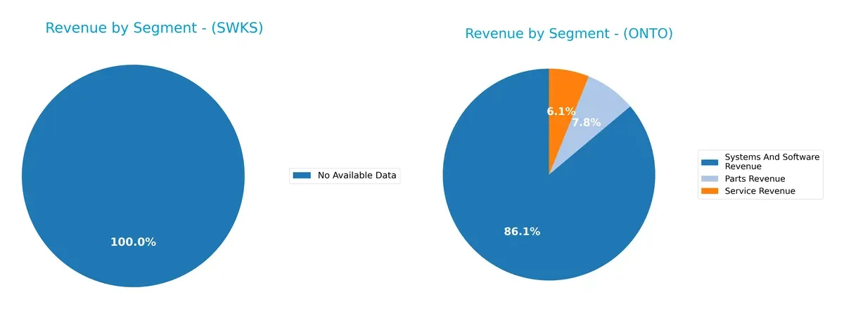 revenue by segment comparison