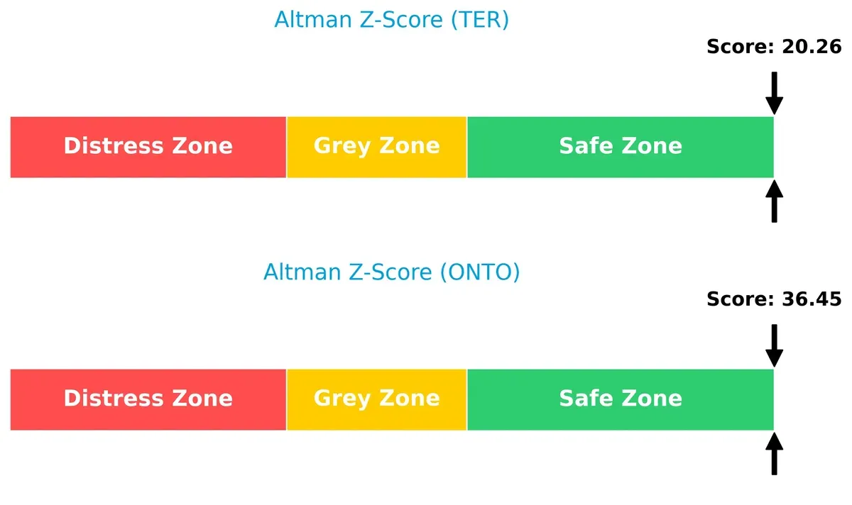 altman z score comparison