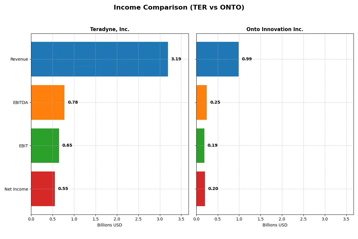 income comparison