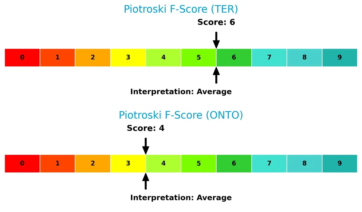 piotroski f score comparison