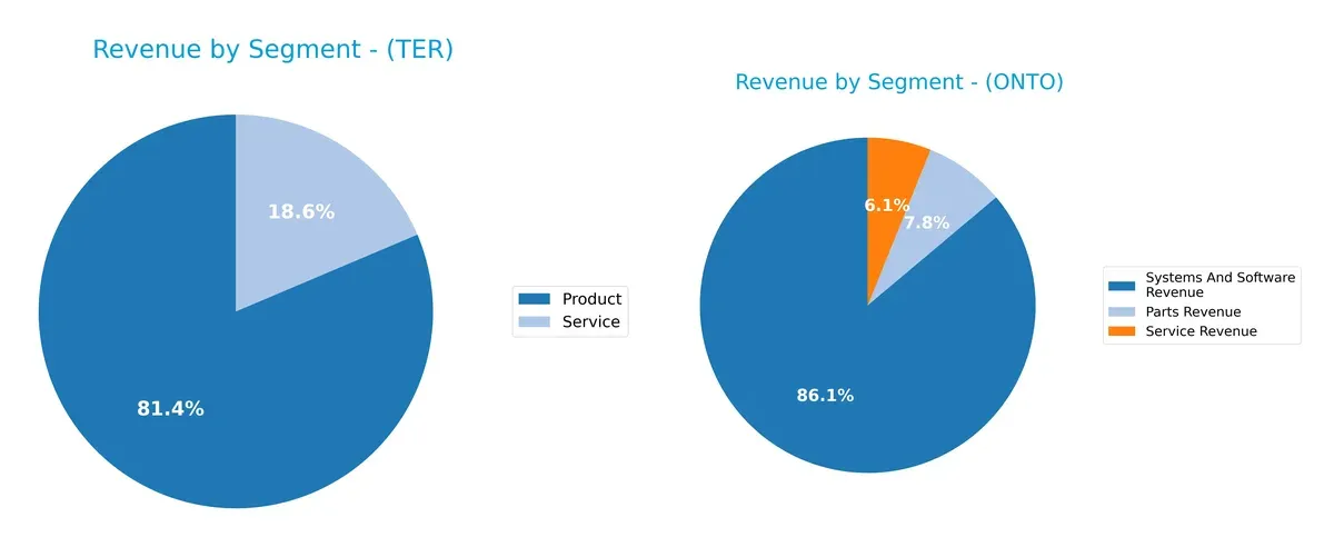 revenue by segment comparison