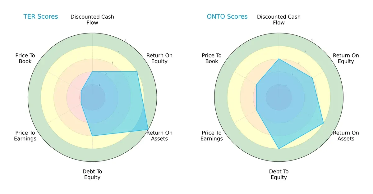 scores comparison