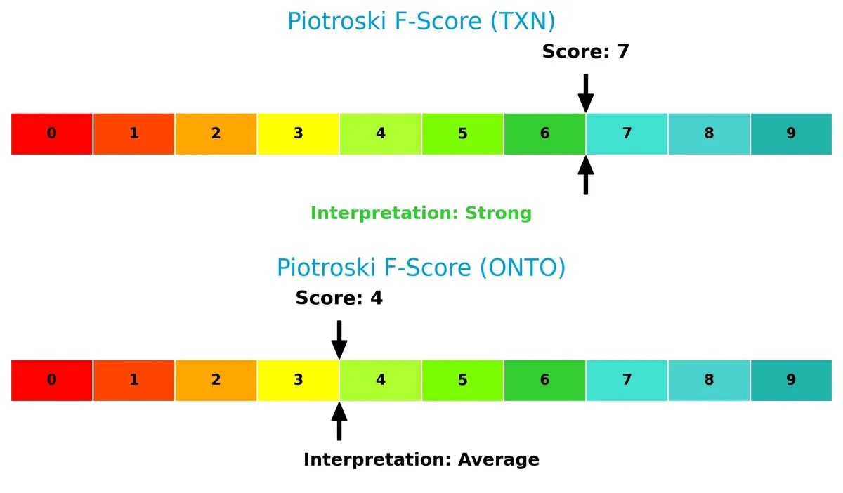 piotroski f score comparison