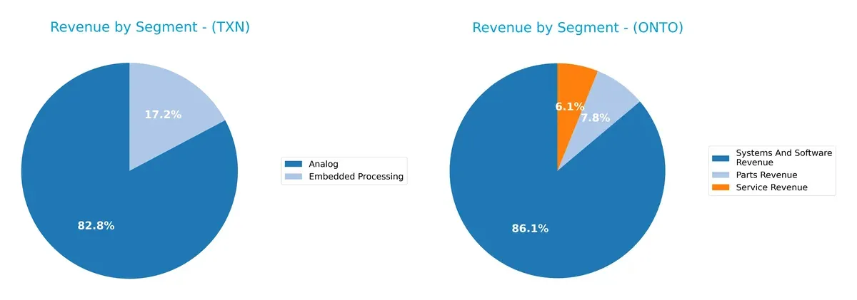 revenue by segment comparison