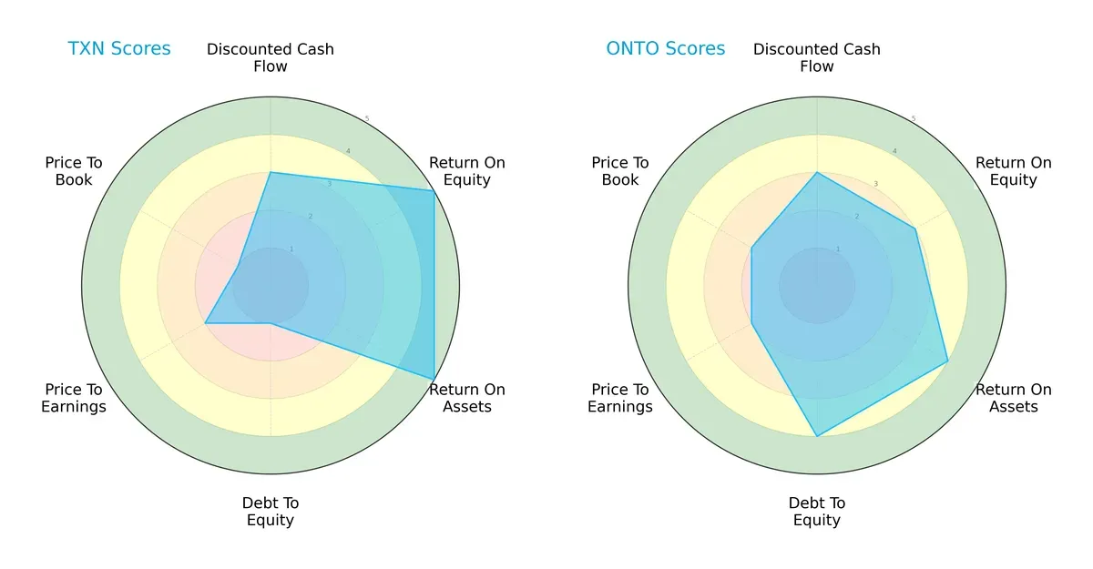 scores comparison