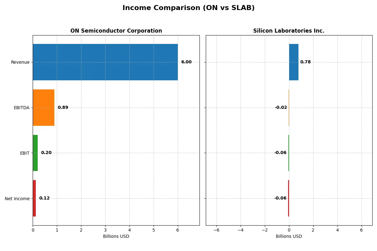 income comparison