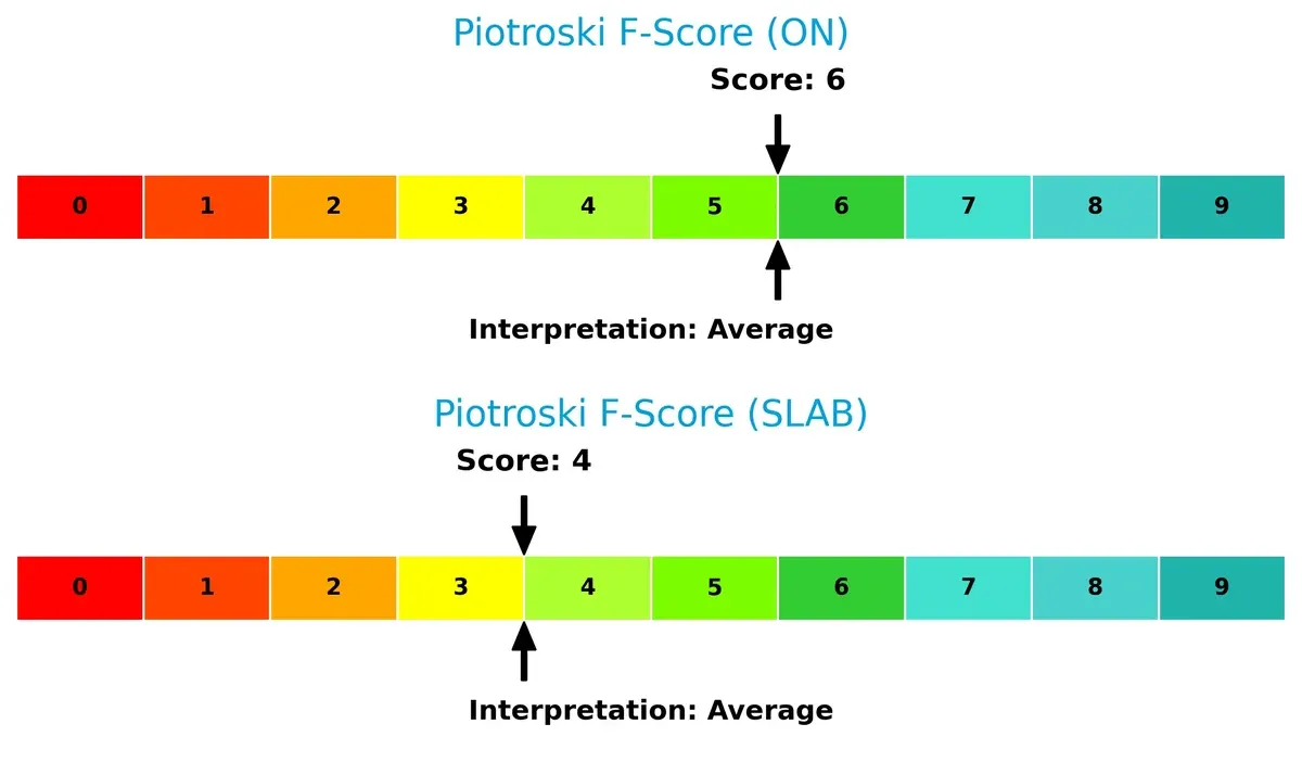 piotroski f score comparison