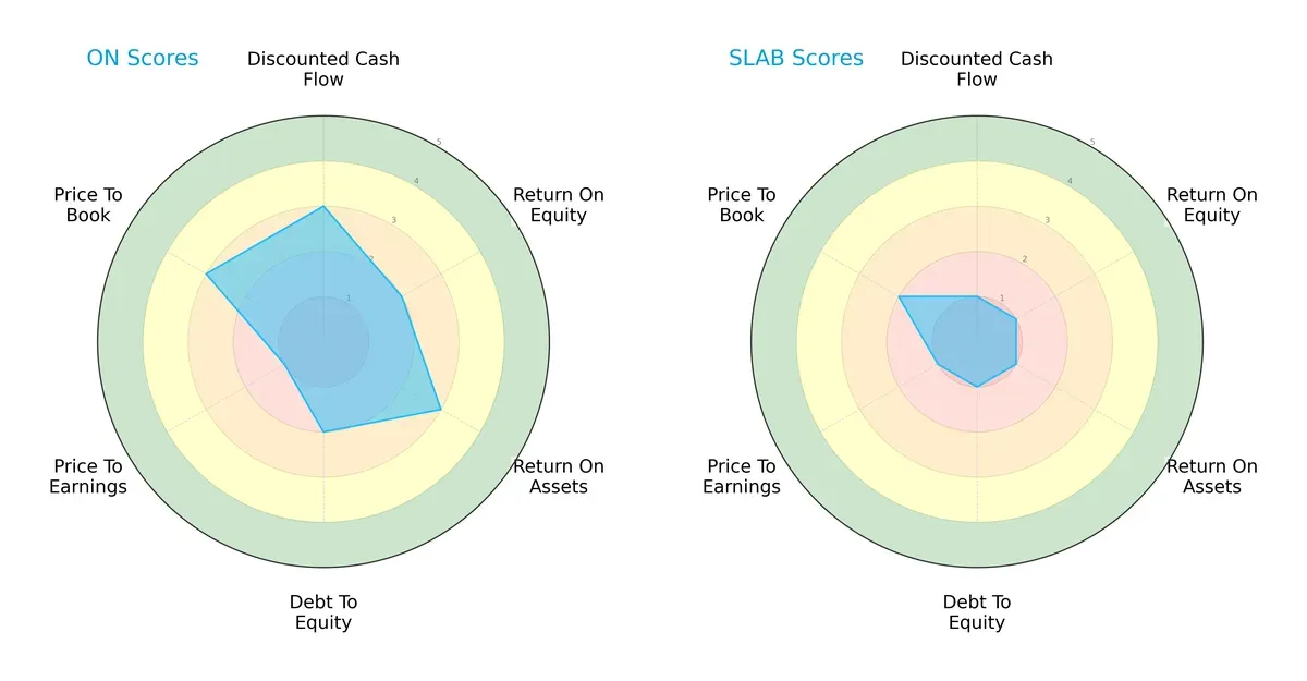 scores comparison