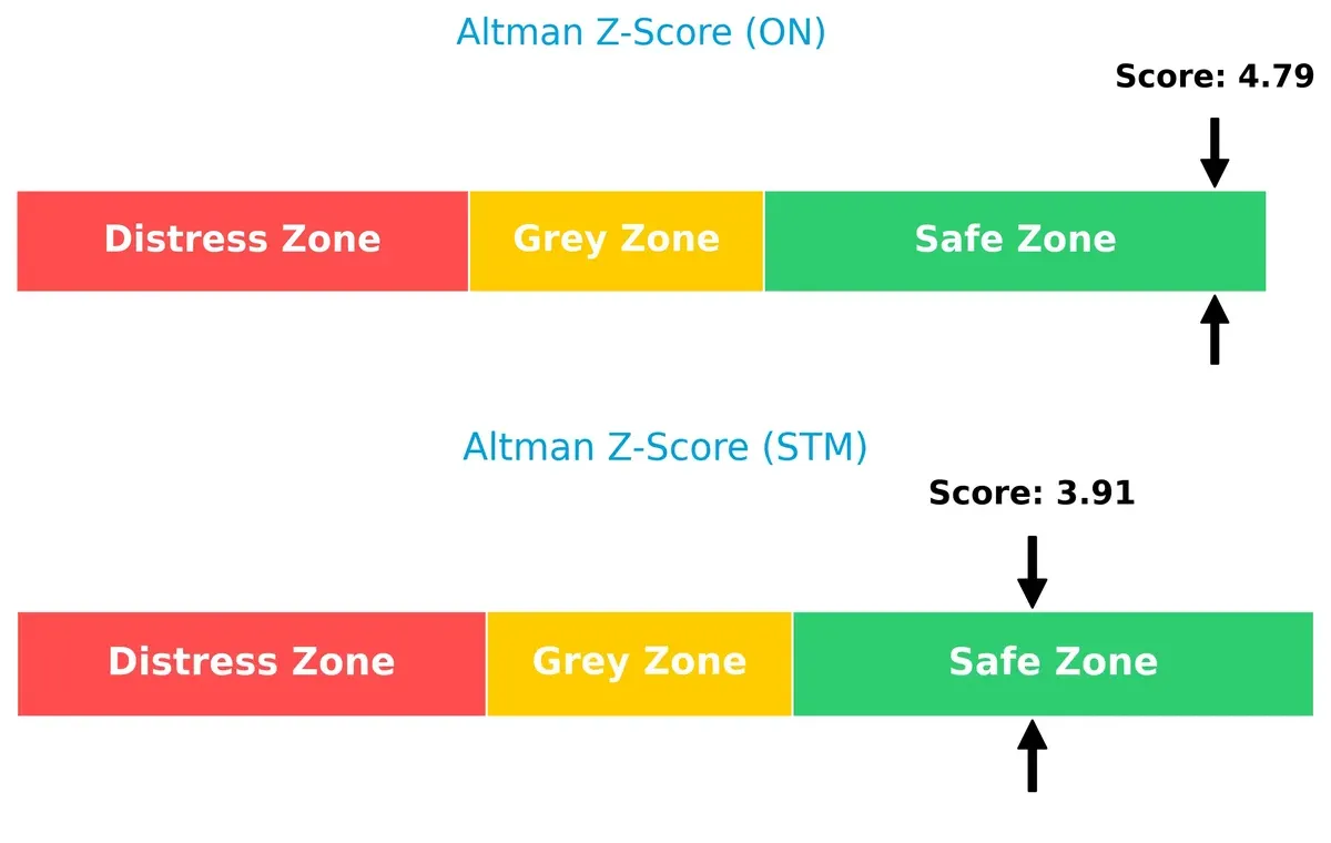 altman z score comparison