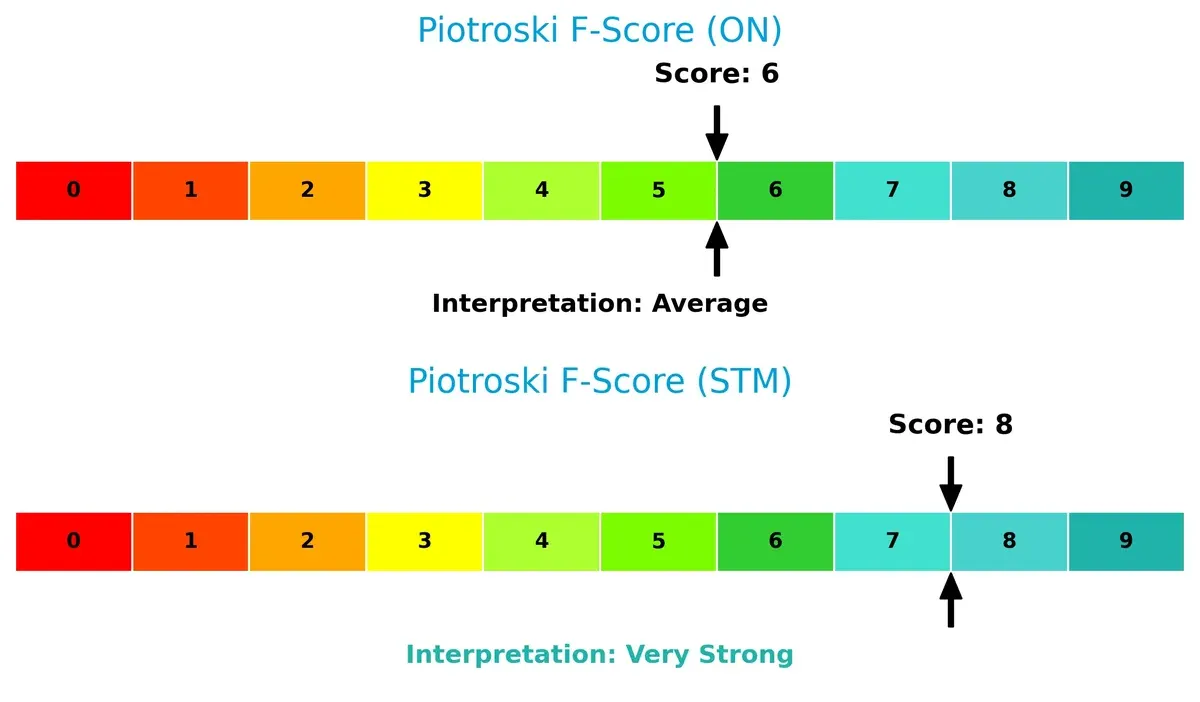 piotroski f score comparison