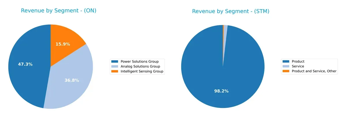 revenue by segment comparison