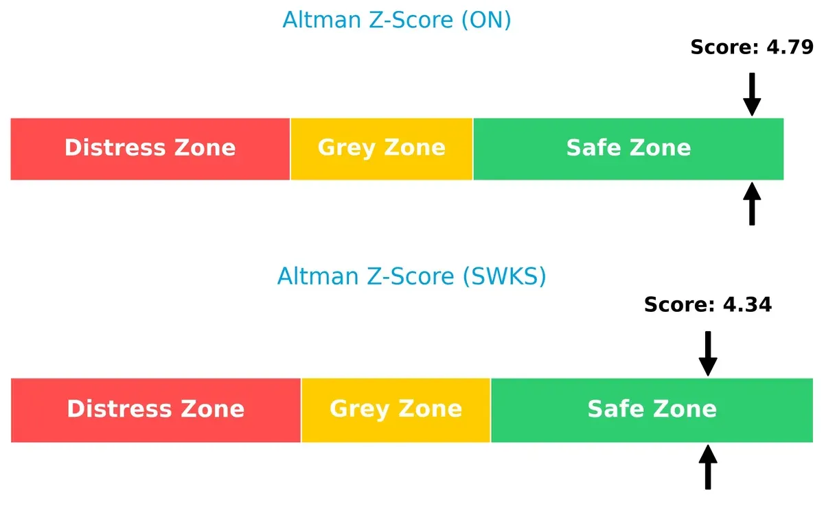 altman z score comparison