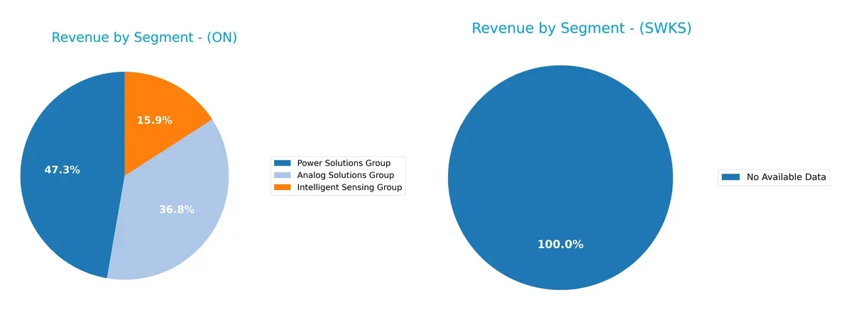 revenue by segment comparison