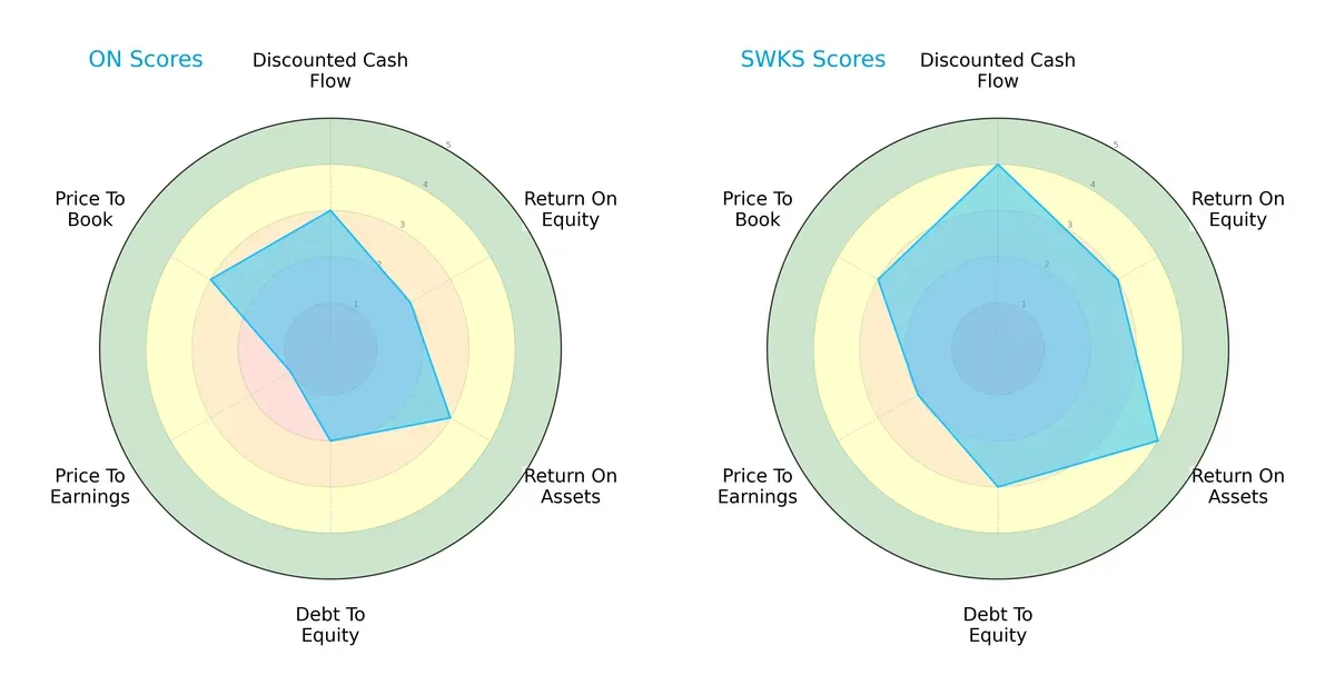 scores comparison