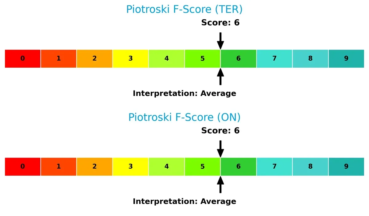 piotroski f score comparison